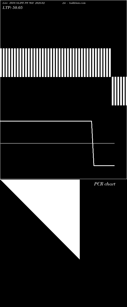  option chart ZYDUSLIFE PE 960 2026-02-24 