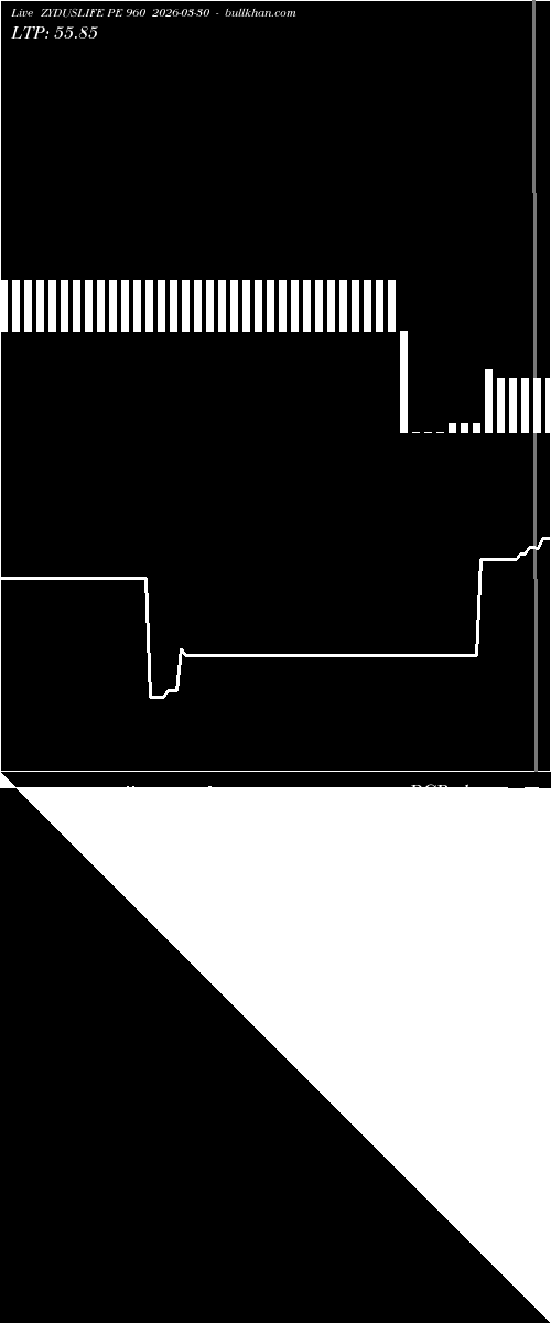  option chart ZYDUSLIFE PE 960 2026-03-30 