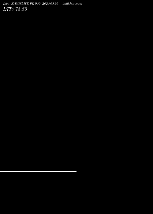  option chart ZYDUSLIFE PE 960 2026-03-30 