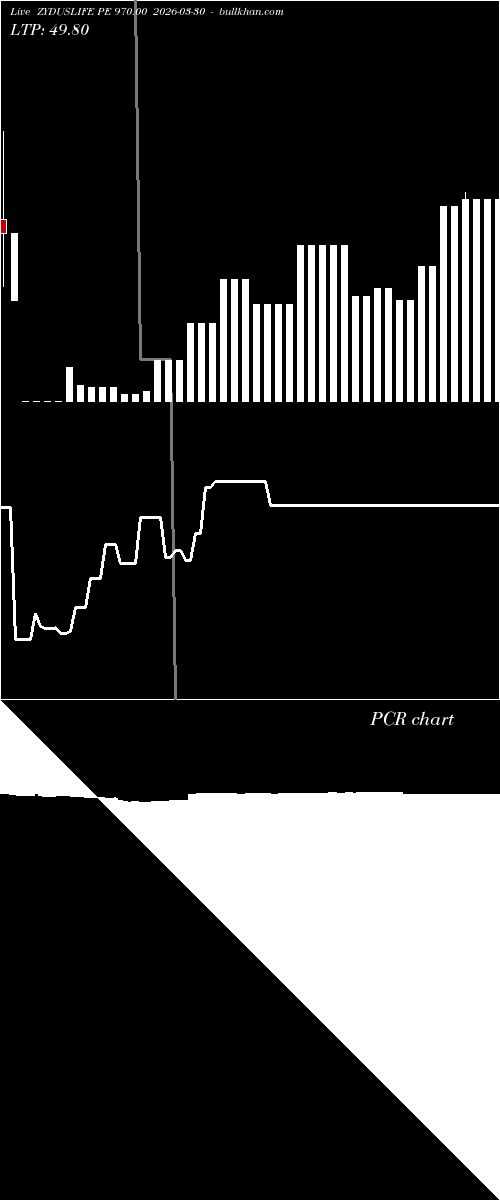  option chart ZYDUSLIFE PE 970.00 2026-03-30 