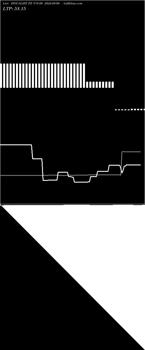  option chart ZYDUSLIFE PE 970.00 2026-03-30 