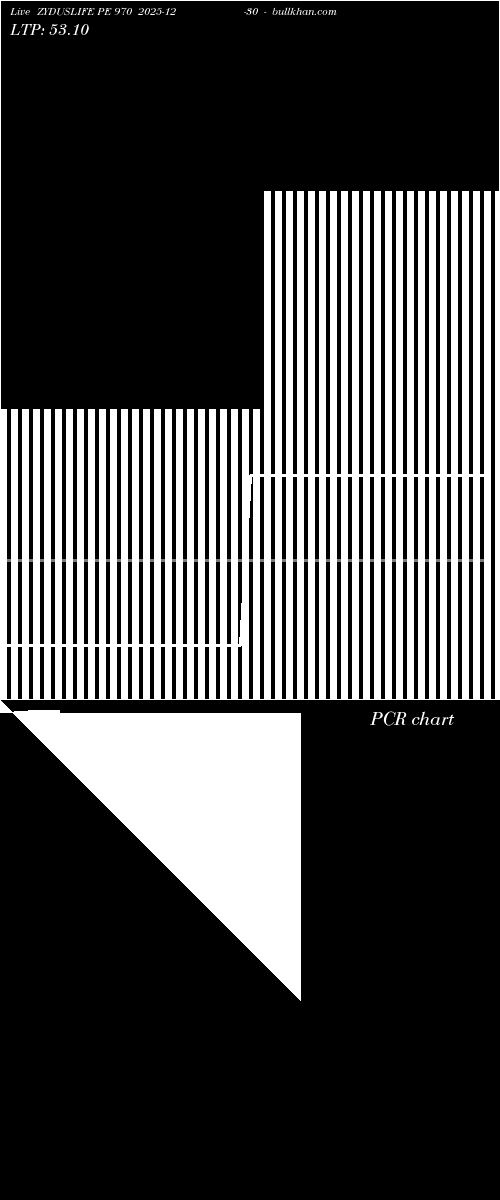  option chart ZYDUSLIFE PE 970 2025-12-30 