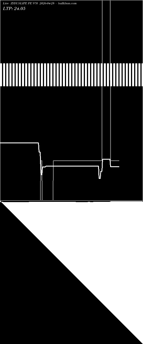  option chart ZYDUSLIFE PE 970 2026-04-28 