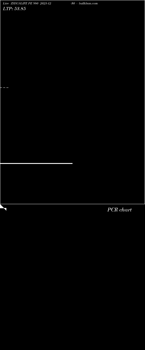 option chart ZYDUSLIFE PE 980 2025-12-30 