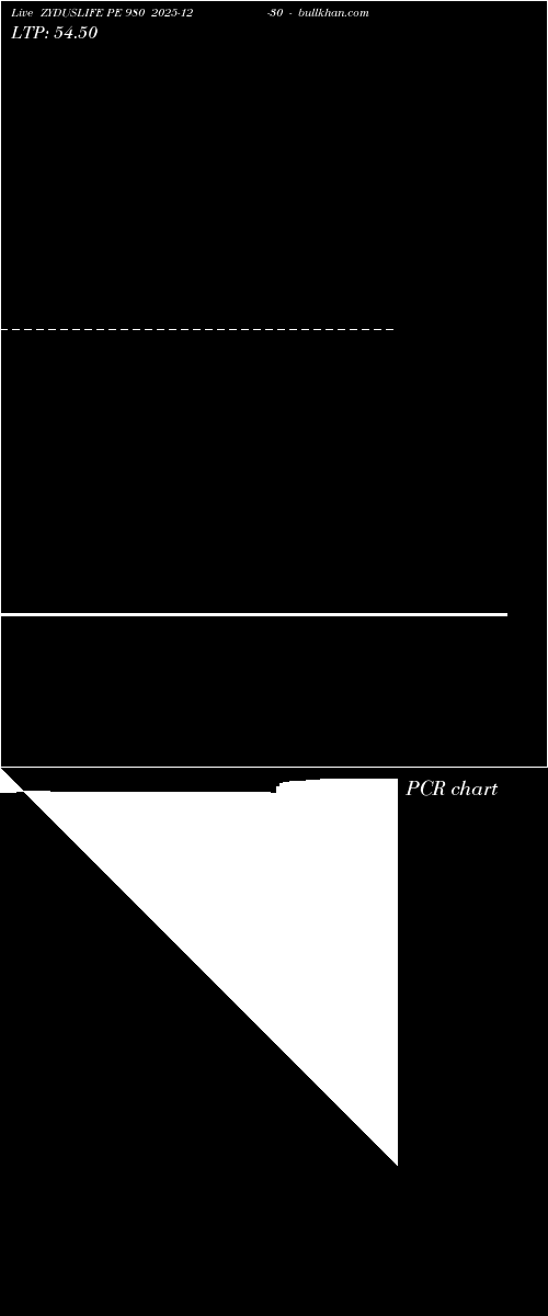  option chart ZYDUSLIFE PE 980 2025-12-30 