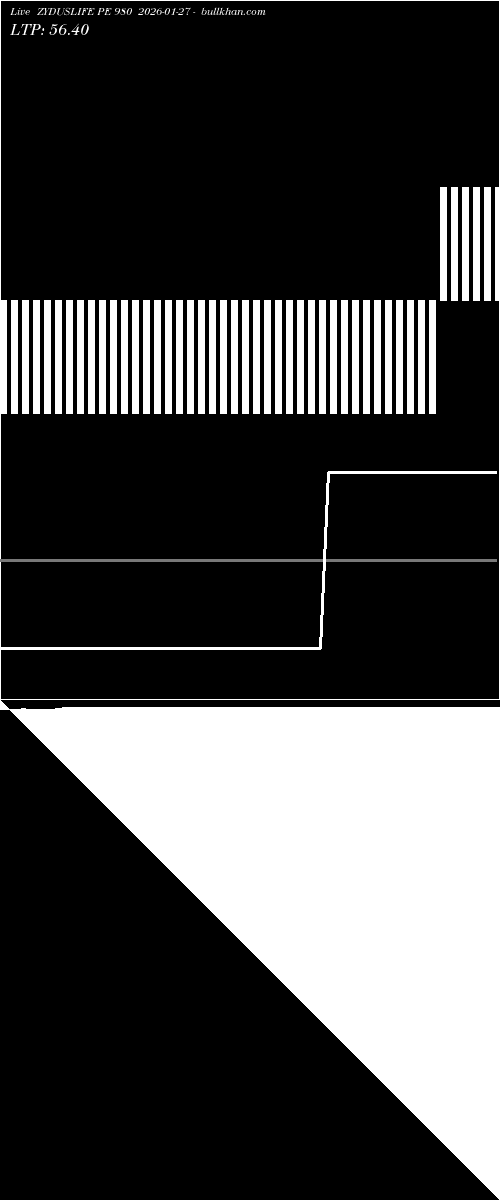  option chart ZYDUSLIFE PE 980 2026-01-27 