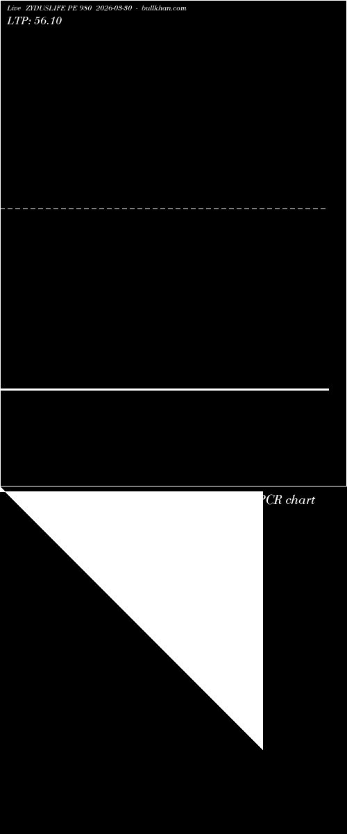  option chart ZYDUSLIFE PE 980 2026-03-30 