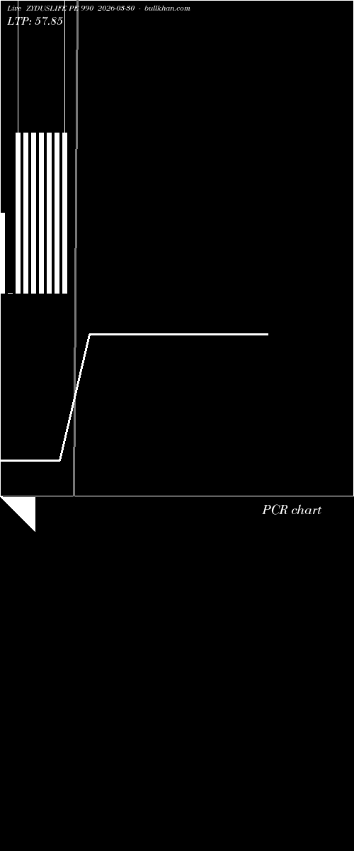  option chart ZYDUSLIFE PE 990 2026-03-30 