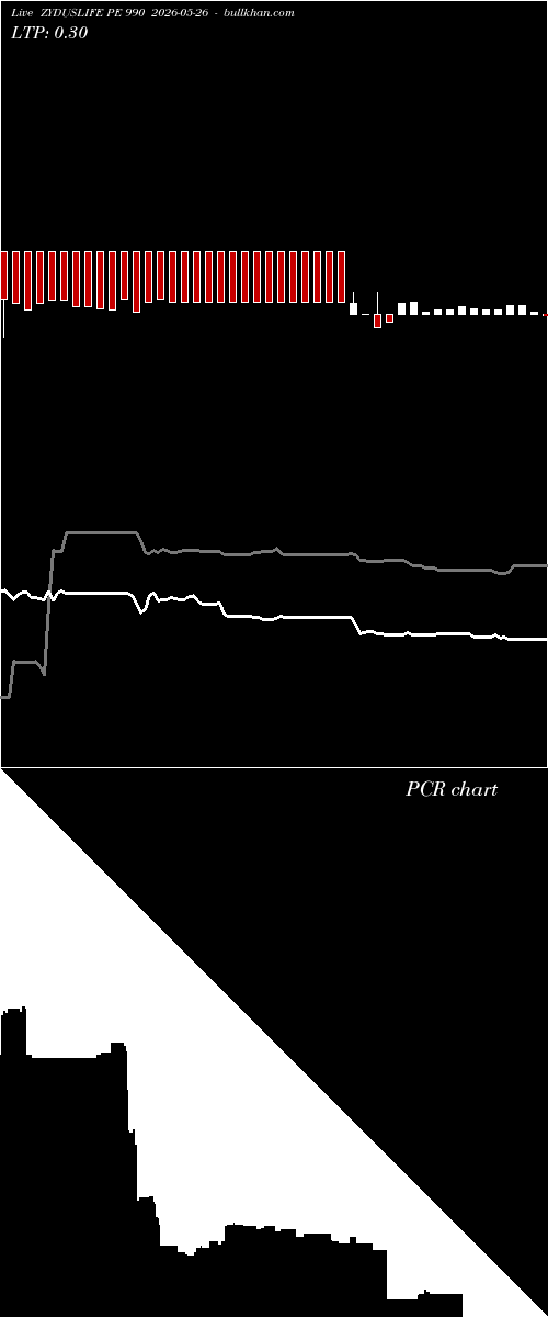 option chart ZYDUSLIFE PE 990 2026-05-26 