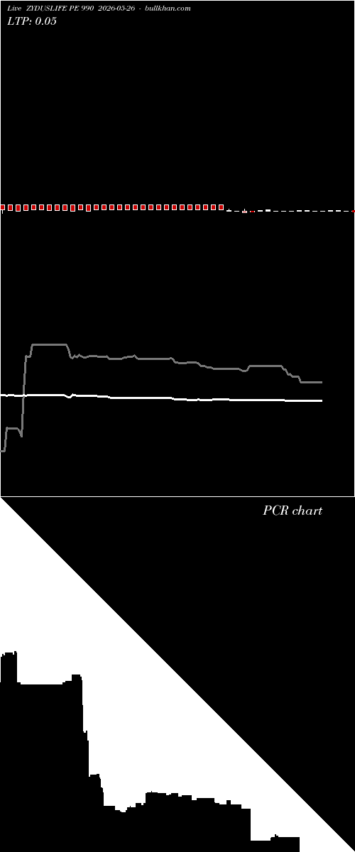  option chart ZYDUSLIFE PE 990 2026-05-26 