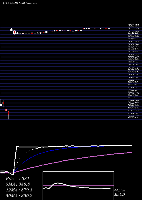  Daily chart AbiomedInc