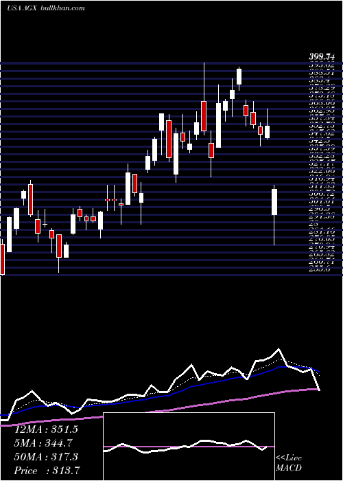  Daily chart ArganInc