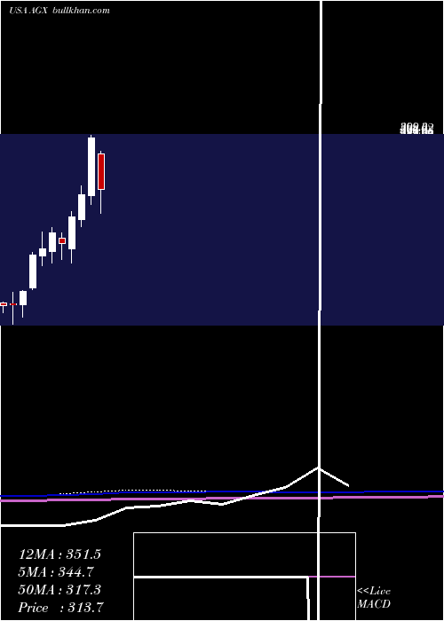  monthly chart ArganInc