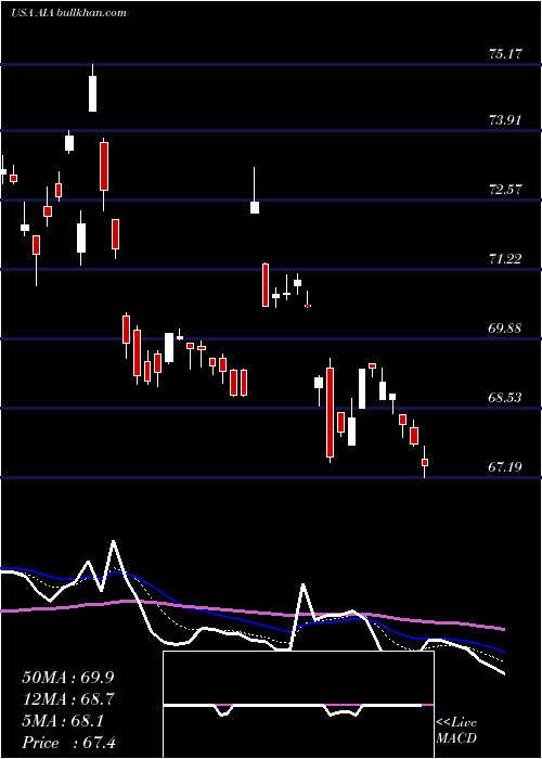  Daily chart IsharesAsia