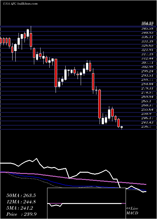  weekly chart ArthurJ