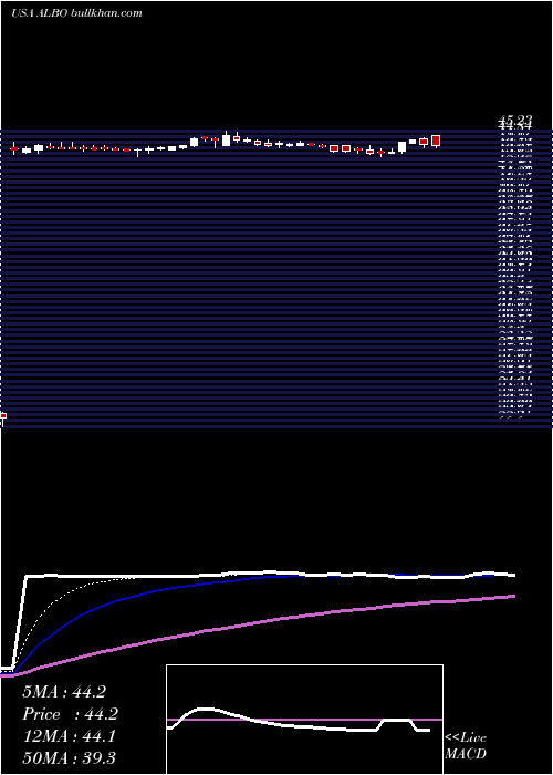  Daily chart AlbireoPharma