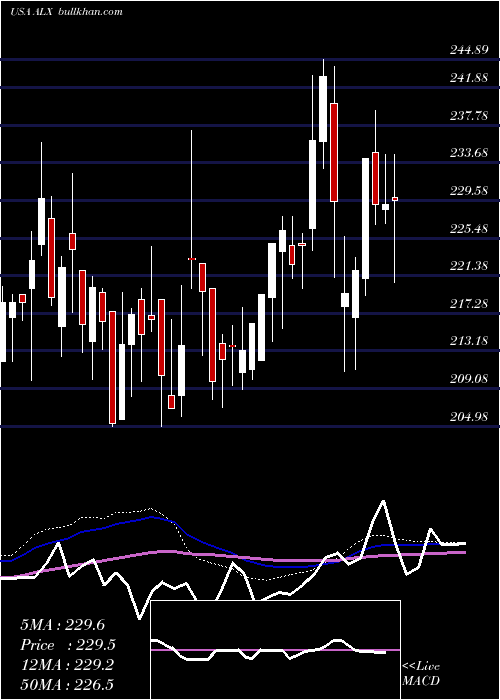  weekly chart AlexanderS