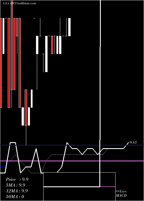  Daily chart ApplianceRecycling