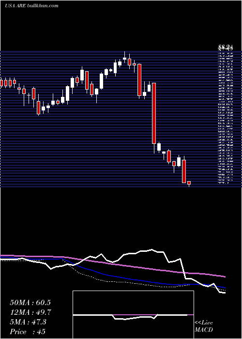  weekly chart AlexandriaReal