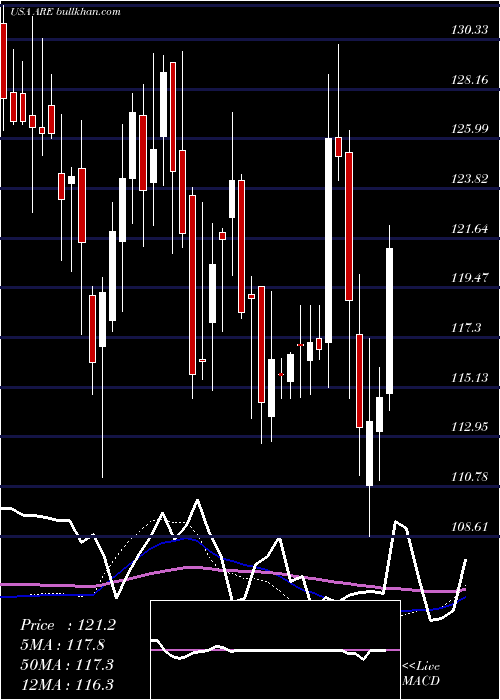  weekly chart AlexandriaReal