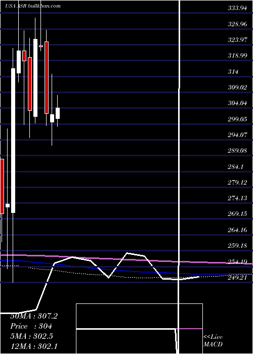  monthly chart GrupoAeroportuario