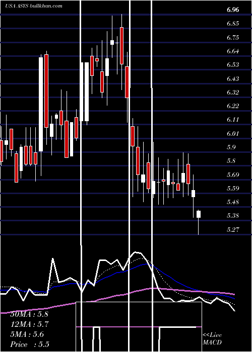  Daily chart AmtechSystems