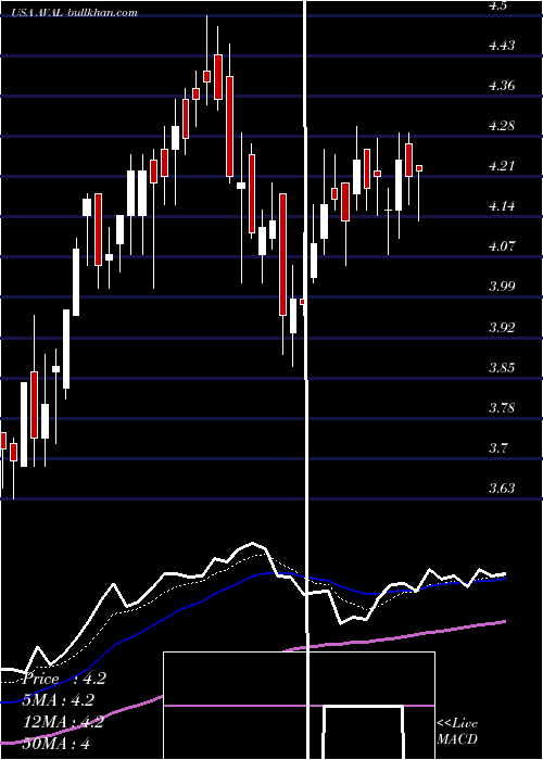  Daily chart GrupoAval