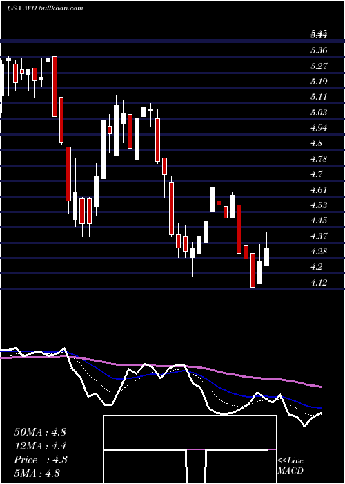  Daily chart AmericanVanguard