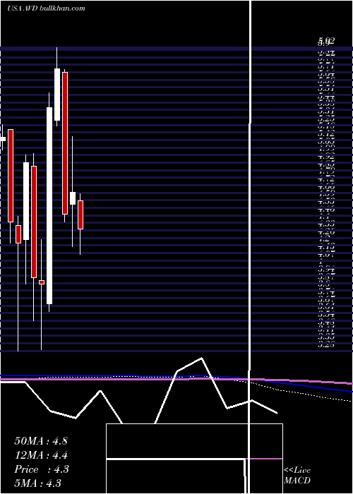  monthly chart AmericanVanguard