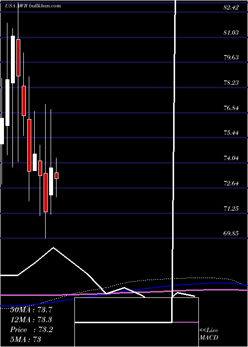  monthly chart AmericanStates