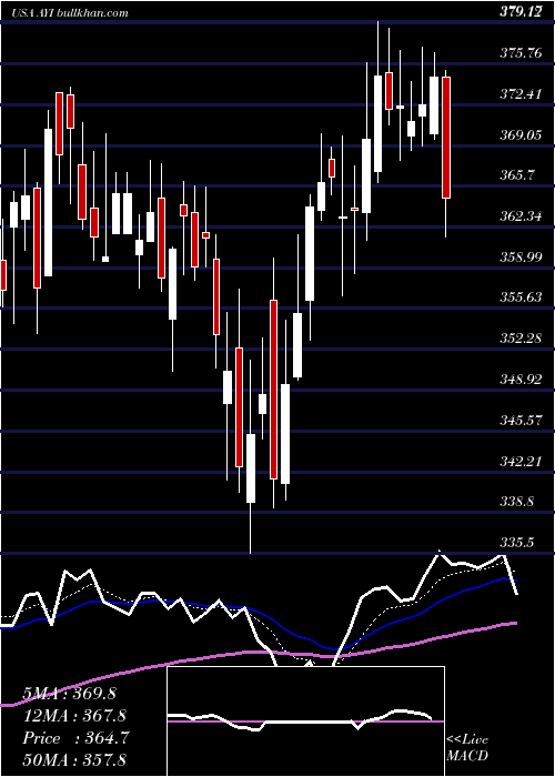  Daily chart AcuityBrands