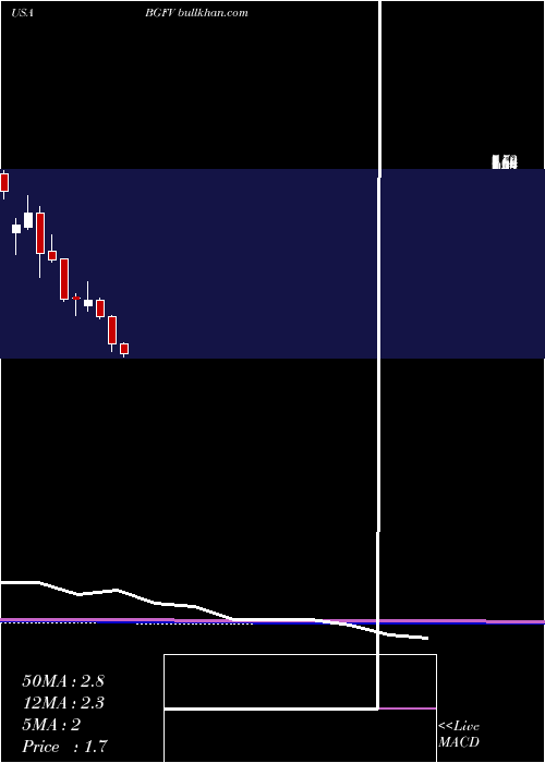  monthly chart Big5