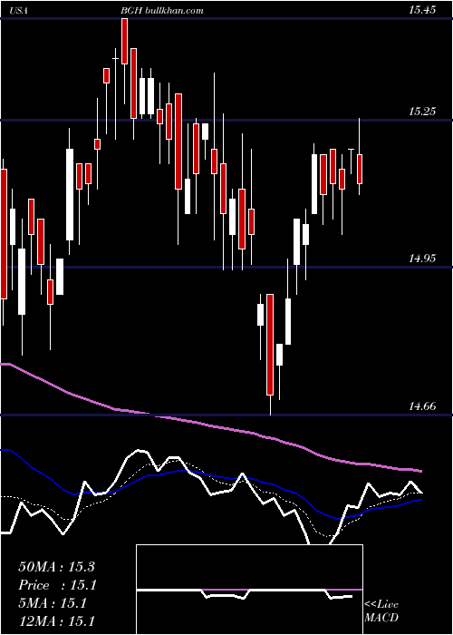  Daily chart BabsonGlobal