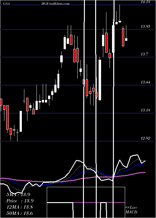  Daily chart BlackrockEnergy