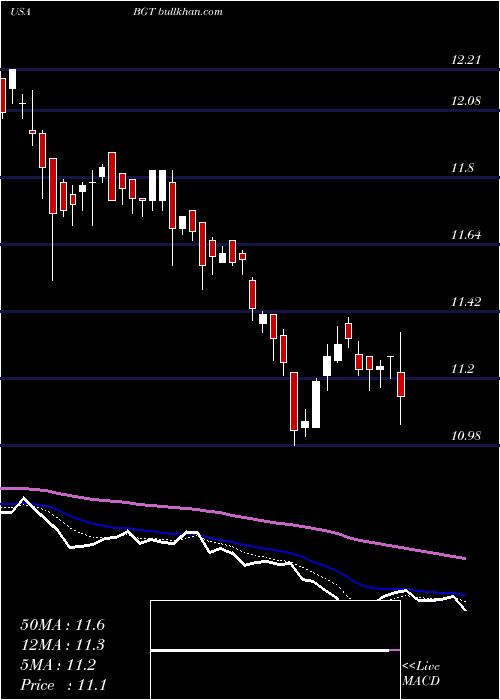  Daily chart BlackrockGlobal