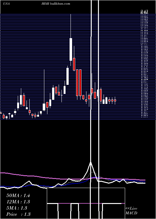  Daily chart NfEnergy