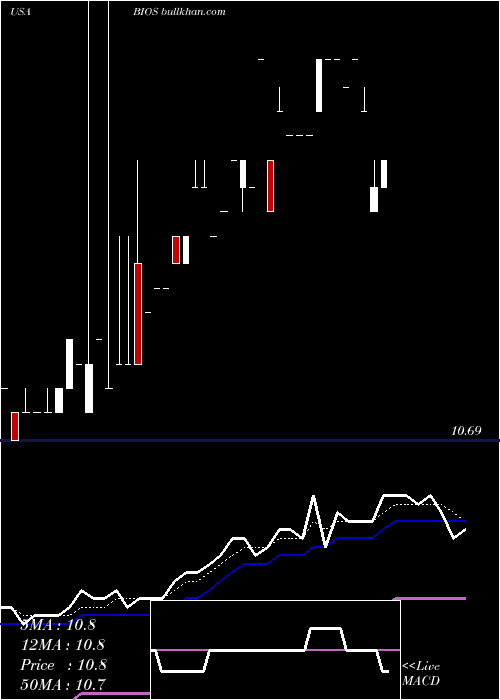  Daily chart BioscripInc