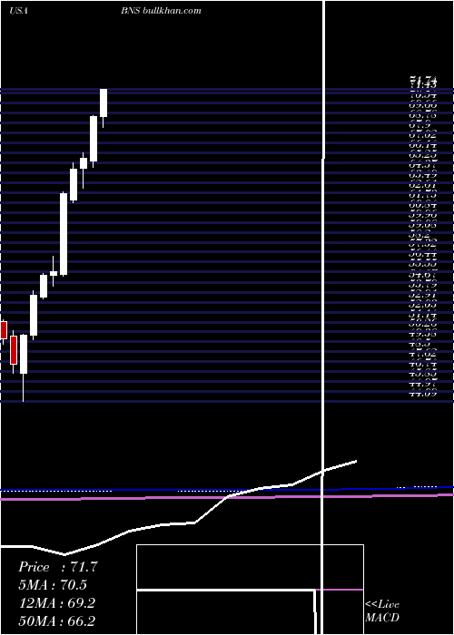  monthly chart BankNova