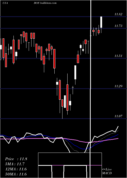  Daily chart BlackrockGlobal