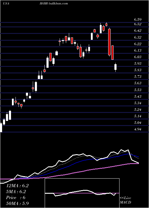  Daily chart BancoSantander