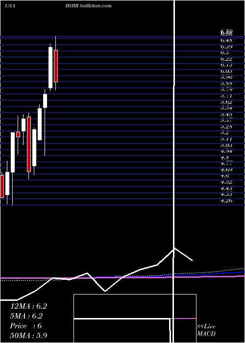  monthly chart BancoSantander