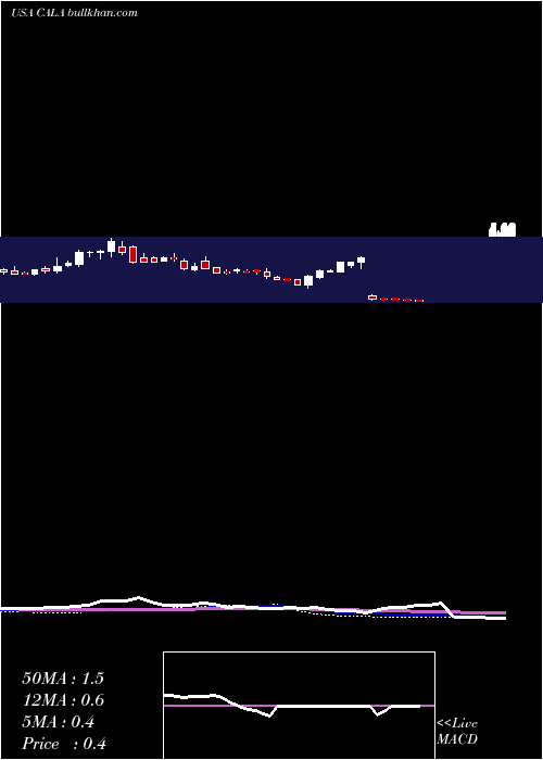  weekly chart CalitheraBiosciences
