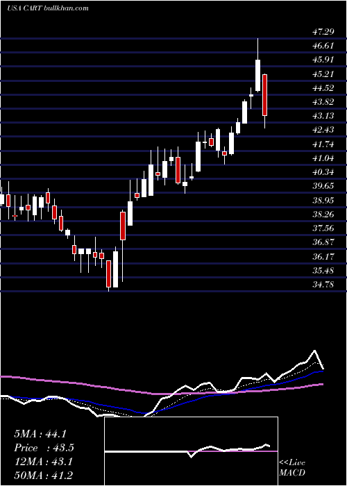  Daily chart CarolinaTrust