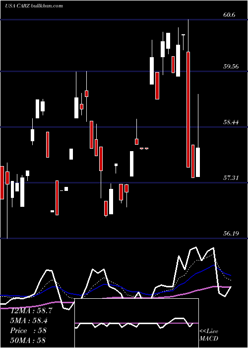  Daily chart FirstTrust