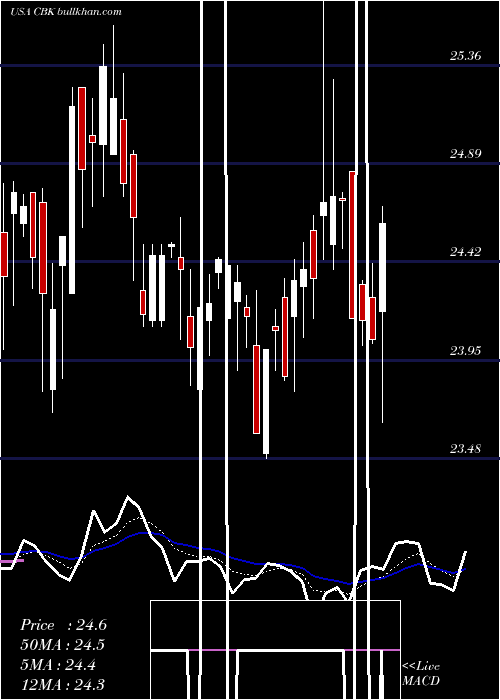  Daily chart ChristopherBanks