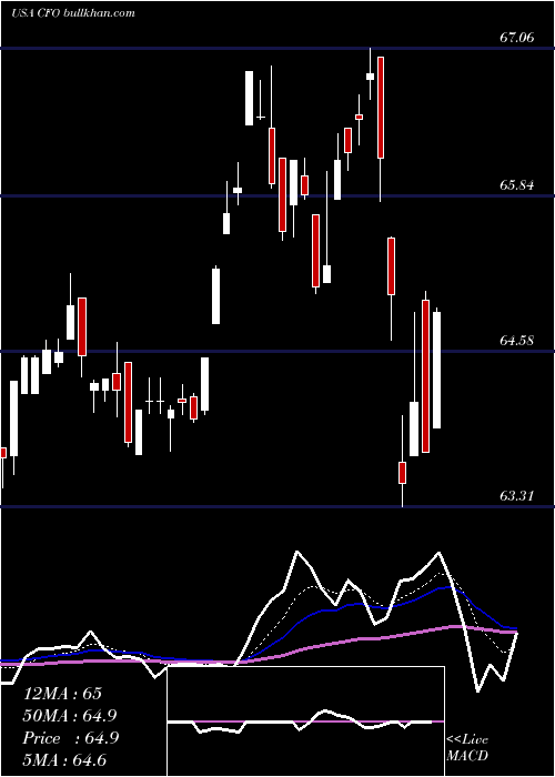  Daily chart VictorysharesUs