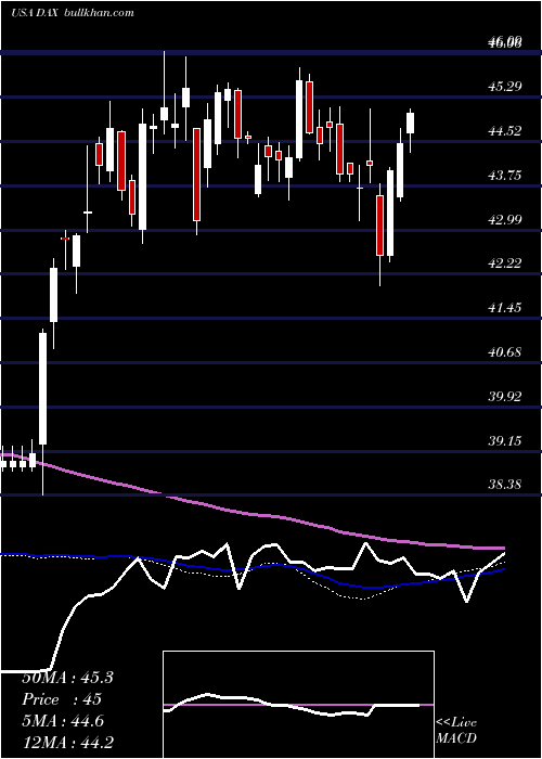  weekly chart GlobalX