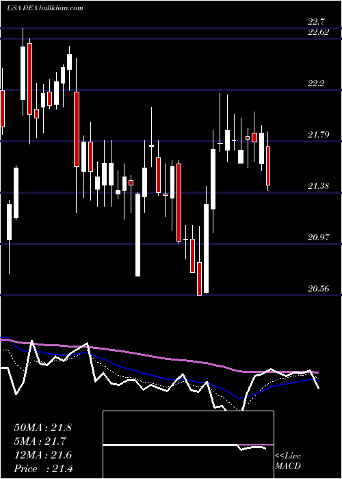  Daily chart EasterlyGovernment