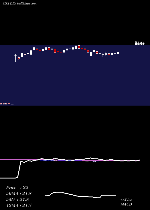 weekly chart EasterlyGovernment