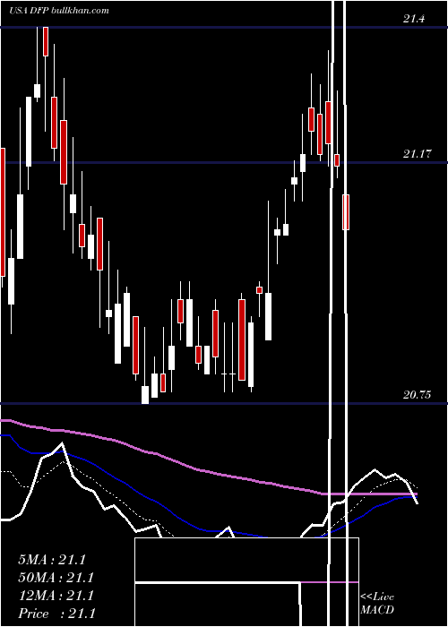  Daily chart FlahertyCrumrine